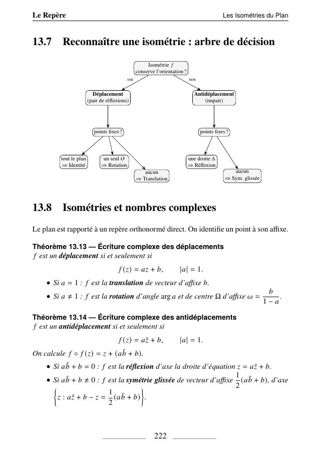 Isométries du plan, p. 222